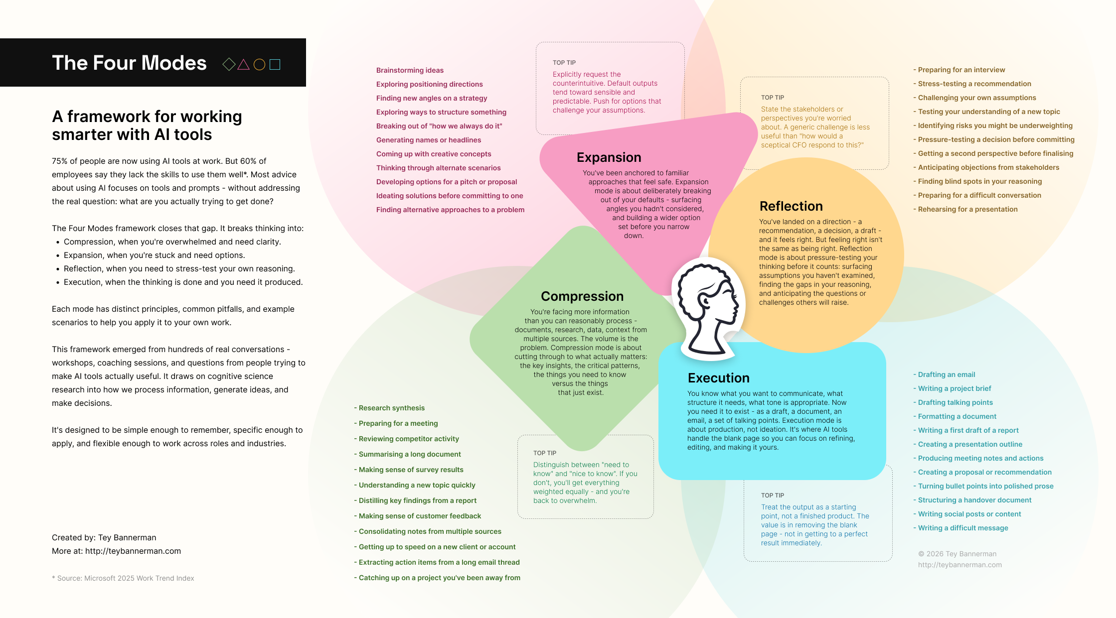 Four Modes of Thinking Framework by Tey Bannerman